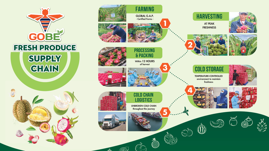 Asia Fruit Logistica 2025
