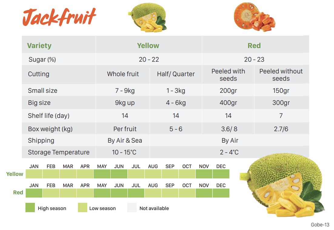 jackfruit