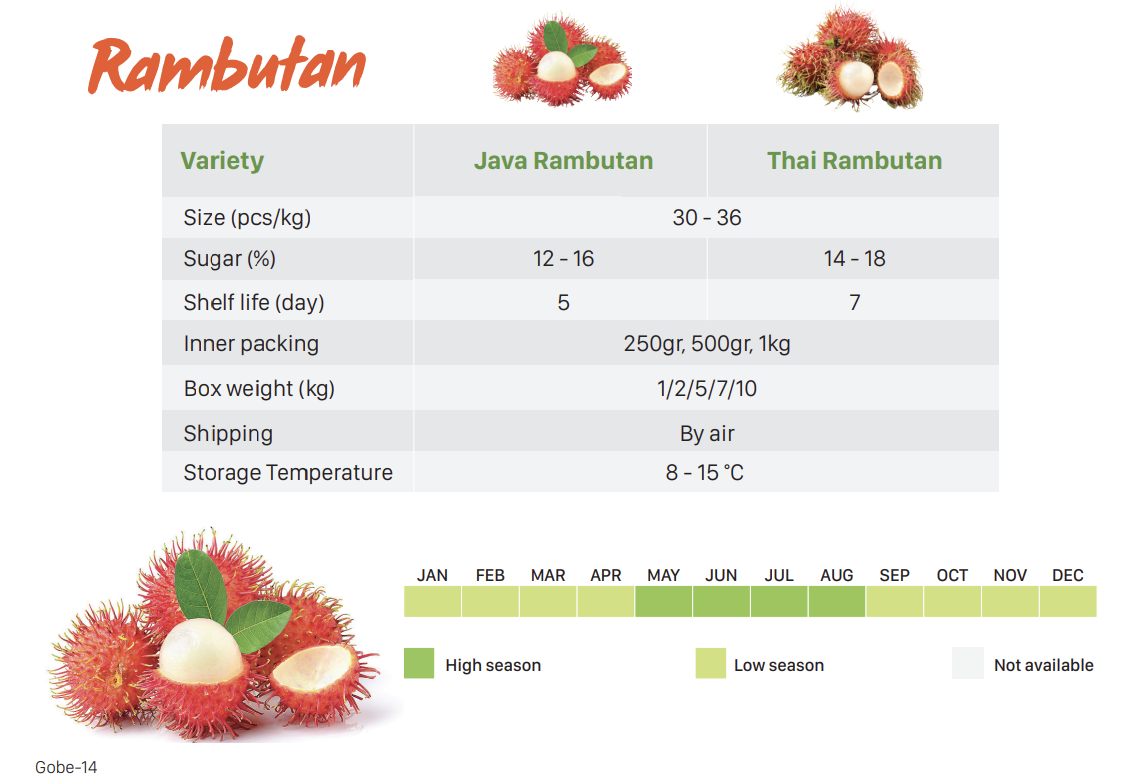 rambutan
